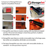 StorageTek 4 Small Drawer Frame Assembled c/w 4 Small PC Lid Cases- Blue
