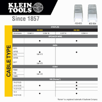 Klein Tools Loose Cable Stapler Forward Action