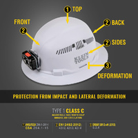 Klein Tools Full Brim Vented Hard Hat White Class C