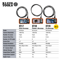 Klein Utility Borescope