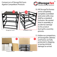 Storagetek Case Large ABS Lid with Dividers Blue